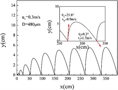 Idealized Study of a Static Electrical Field on Charged Saltating Snow Particles
